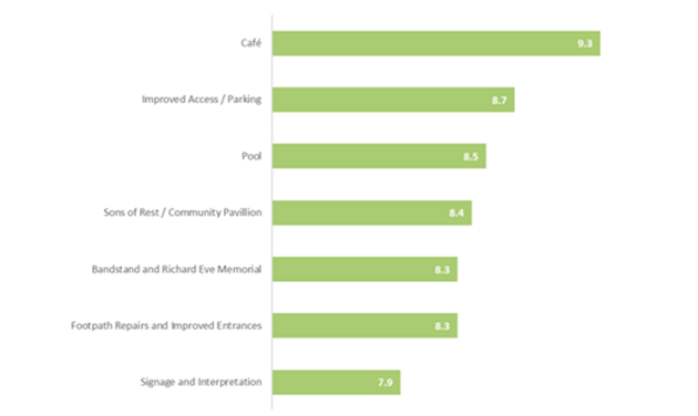 Chart 2 surveyy results